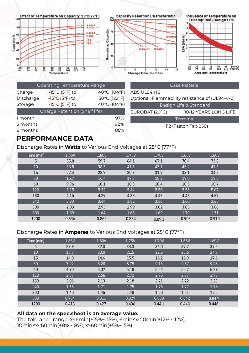 Power Q PQL12-8.5, 12V/8.5AH UPS Battery - Image 4